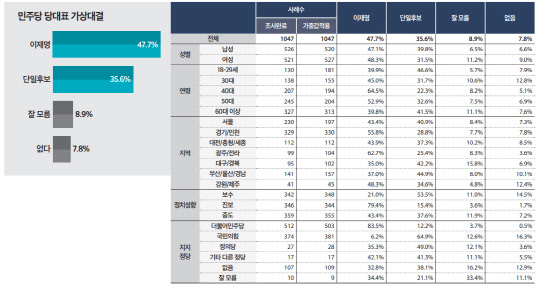   " 25.0% ö 21.5% ؼ 19.2%"ִ " 26.1%" 1